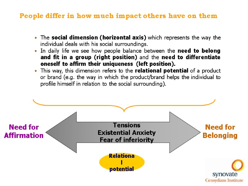 The social dimension (horizontal axis) which represents the way the individual deals with his